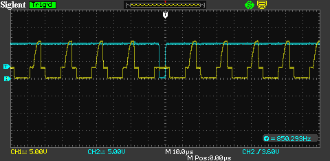 T and U Clock Signals